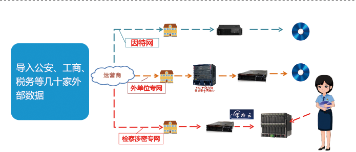 大數(shù)據(jù),非機(jī)構(gòu)化數(shù)據(jù),數(shù)據(jù)整合